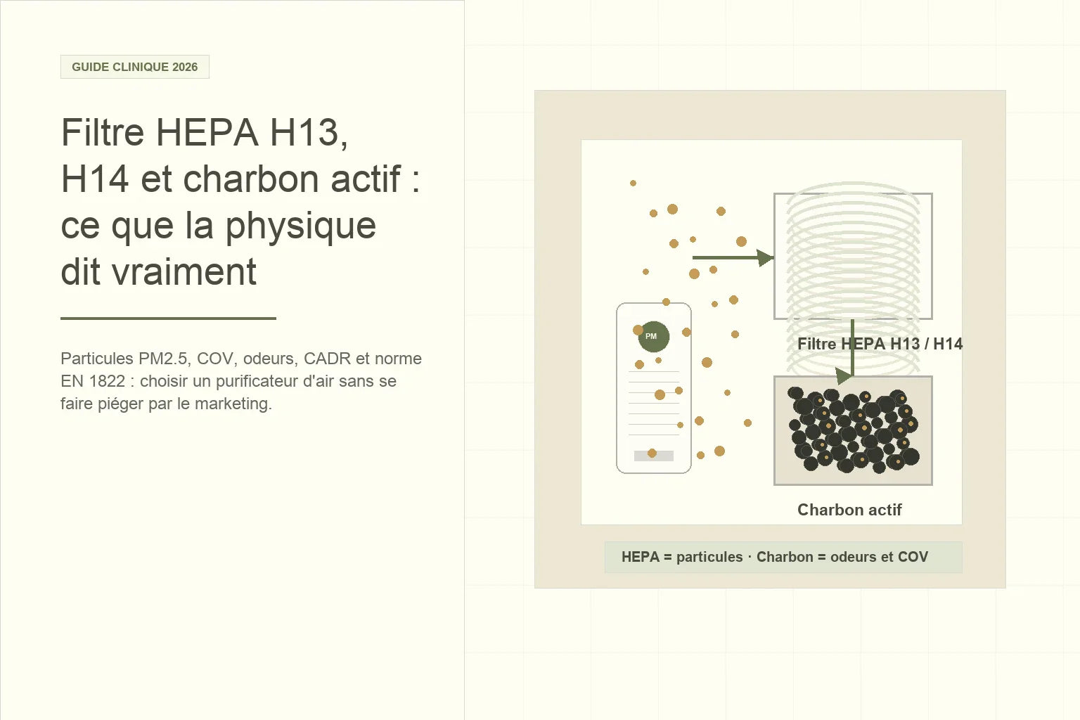 Filtre HEPA H13, H14 et charbon actif : ce que la physique dit vraiment