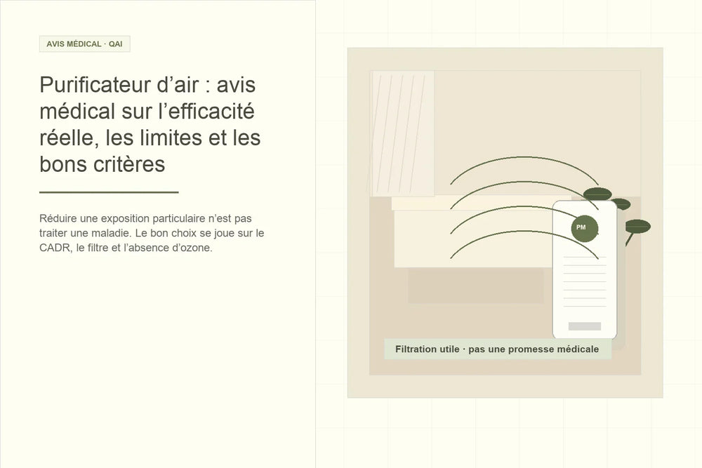 Purificateur d’air : avis médical sur l’efficacité réelle, les limites et les bons critères