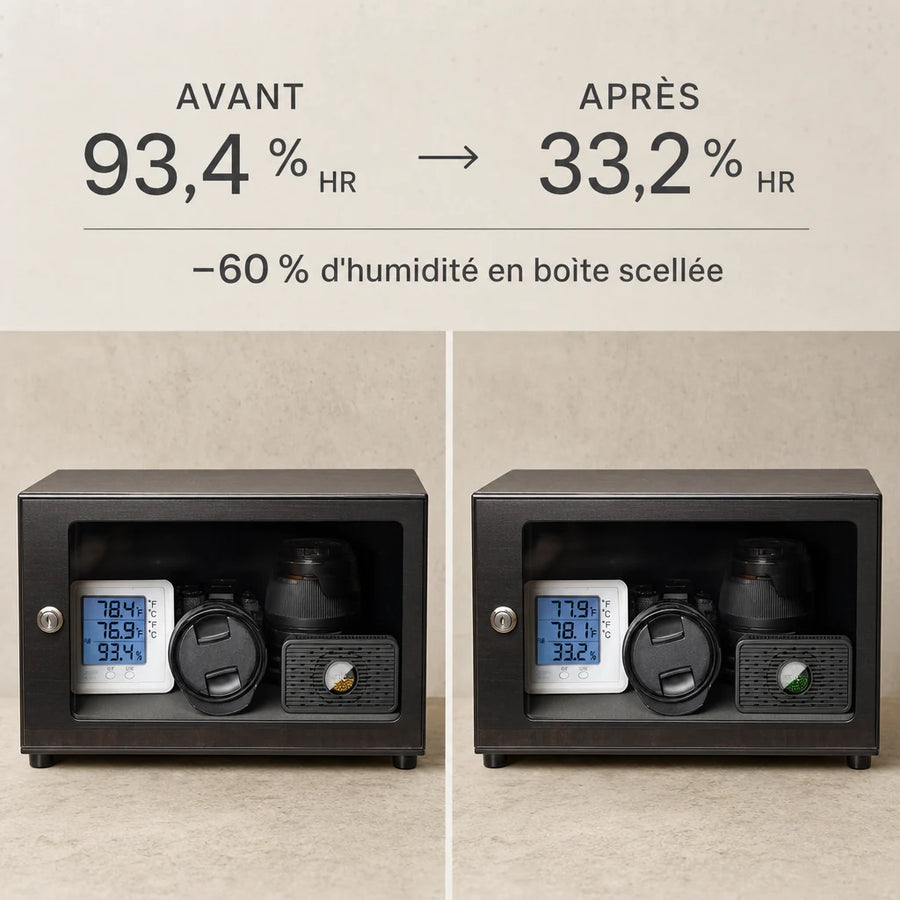Absorbeur humidité photo JJC RD-1T — comparaison avant/après dans une valise argentique