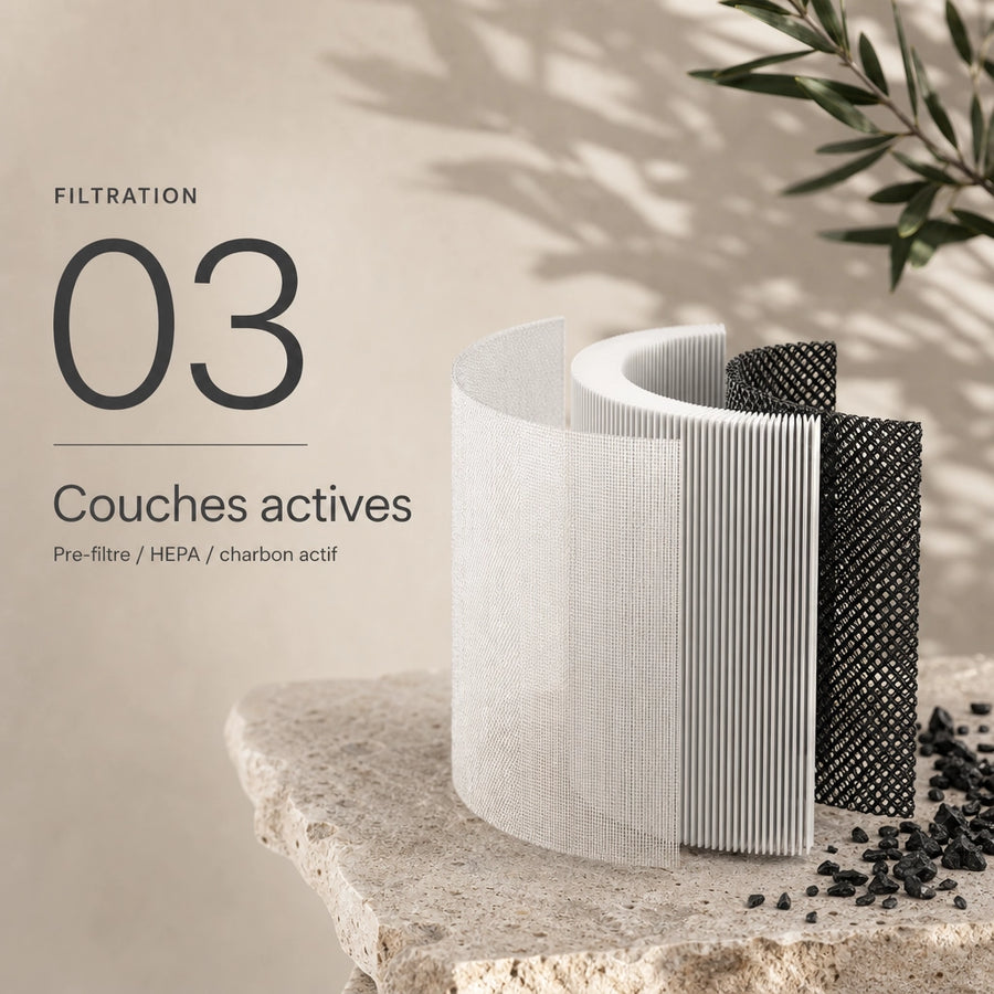 Filtre 3 couches du purificateur d'air HEPA-200 avec prefiltre, HEPA et charbon actif pour PM2.5, pollen, fumee et odeurs