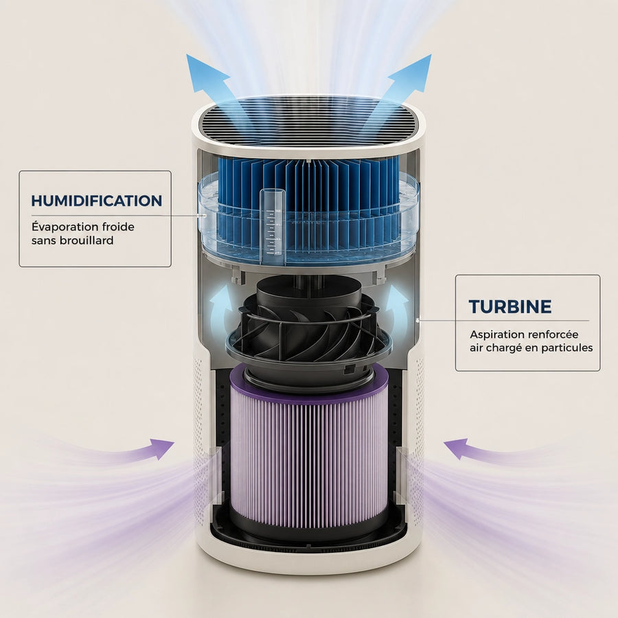 Coupe technique du purificateur d'air humidificateur AP-T2 avec evaporation froide, turbine interne et filtre H13 HEPA