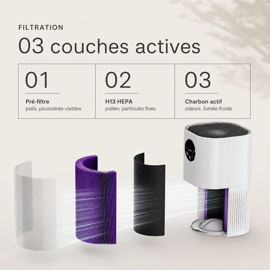 Filtration 3 couches du purificateur d'air AP-T2 avec pre-filtre anti-poussiere, H13 HEPA et charbon actif anti-odeurs