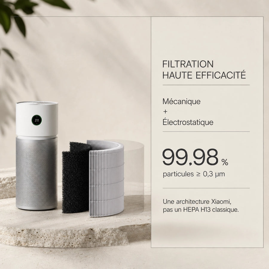 Filtration haute efficacité du Xiaomi Elite Y-600 avec couches mécanique et électrostatique contre les particules fines