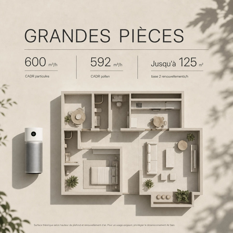 Schéma de couverture du purificateur d'air Xiaomi Elite Y-600 pour grandes pièces jusqu'à 125 m² avec CADR 600 m³/h