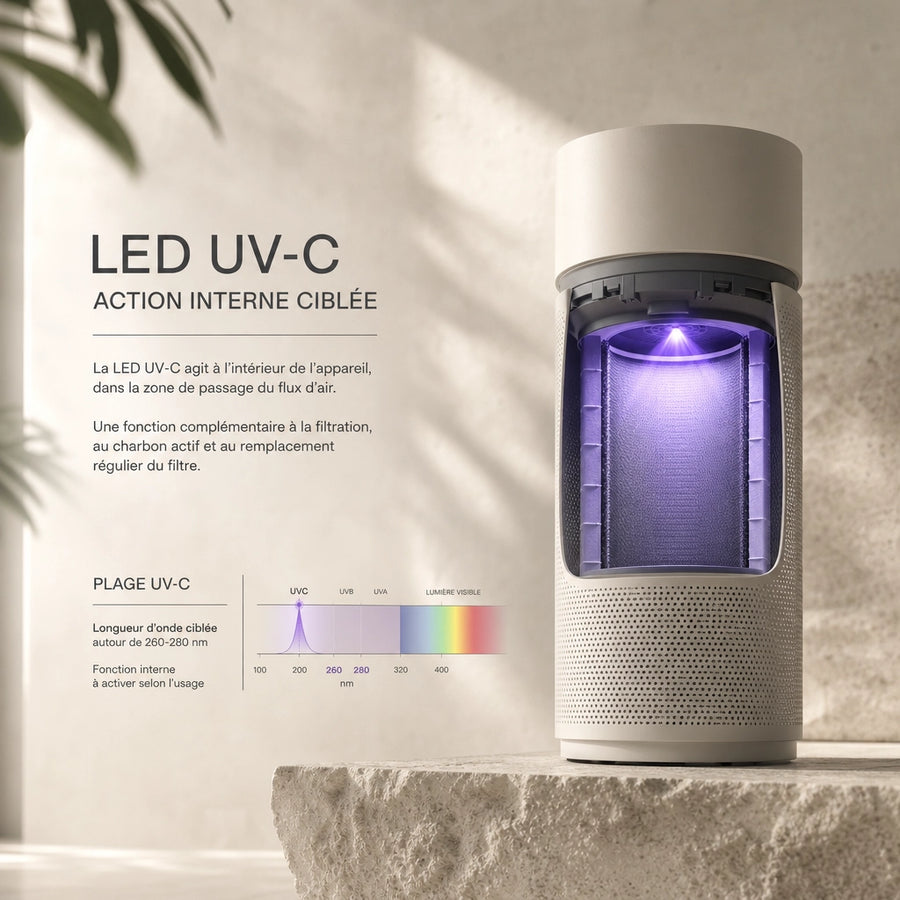 Visualisation des fonctions LED UV-C et plasma du purificateur d'air Xiaomi Elite Y-600
