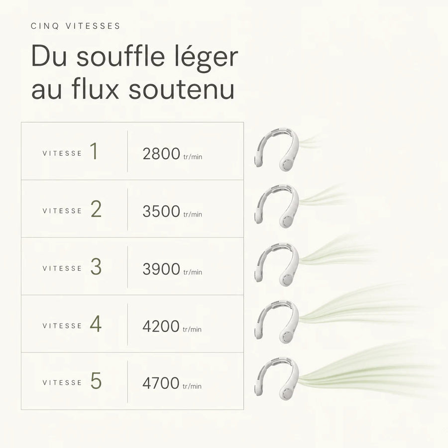 Ventilateur de cou rechargeable à 5 vitesses réglables, de 2800 à 4700 tours par minute L'Air Sain