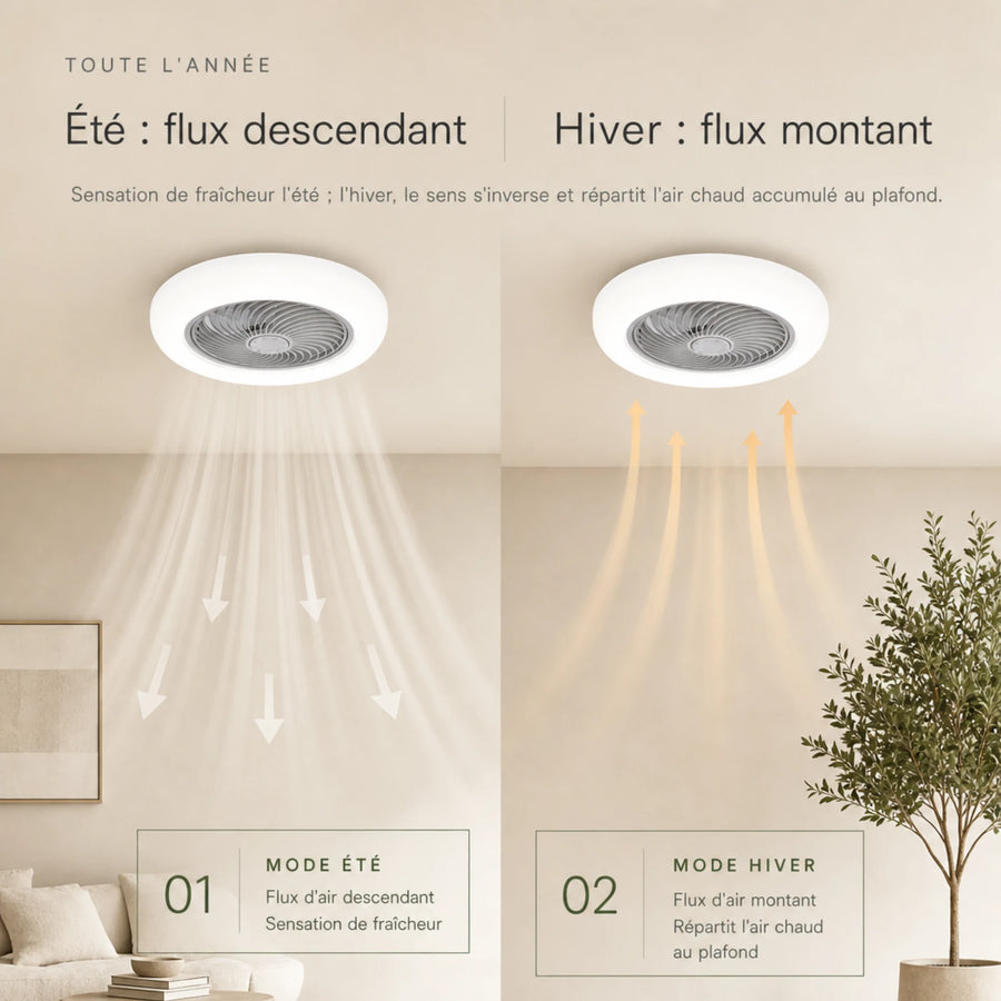 Ventilateur de plafond réversible, mode été flux descendant et mode hiver flux montant L'Air Sain