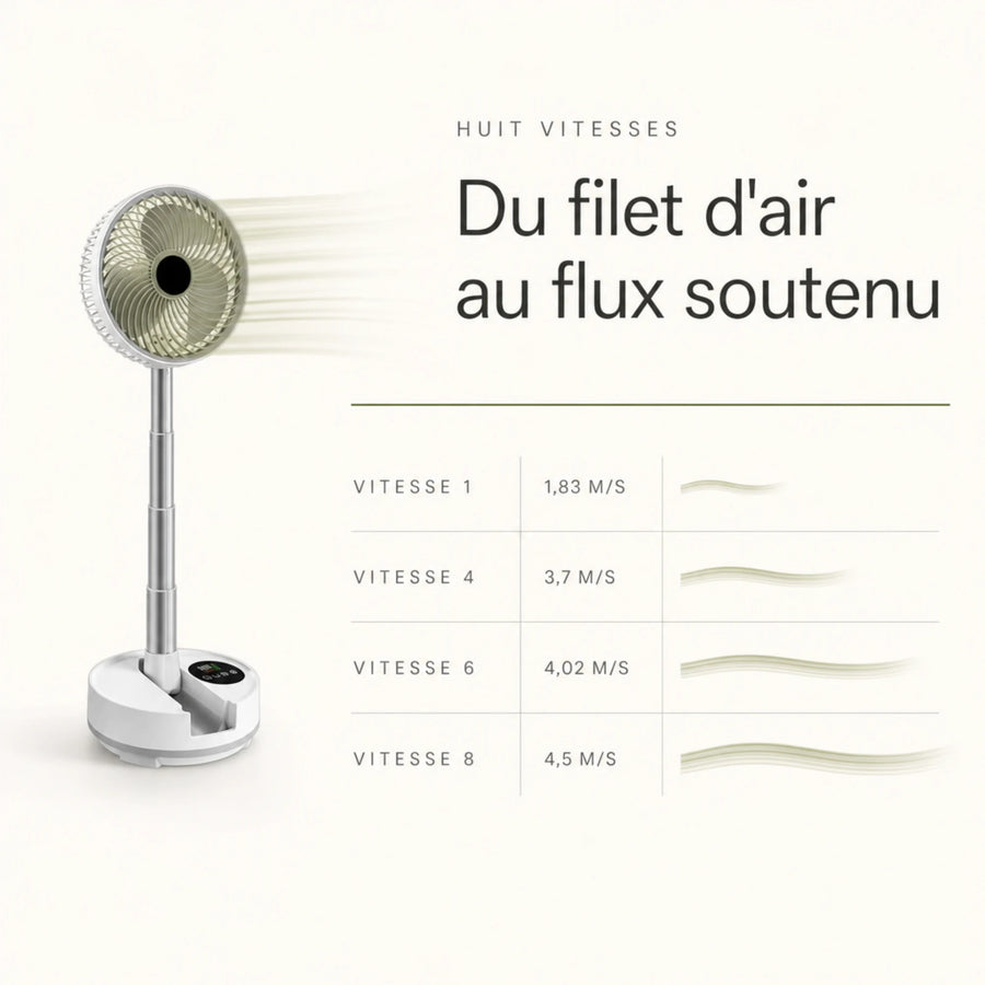 Ventilateur portable rechargeable sans fil à 8 vitesses, débit d'air réglable jusqu'à 4,5 m/s, L'Air Sain
