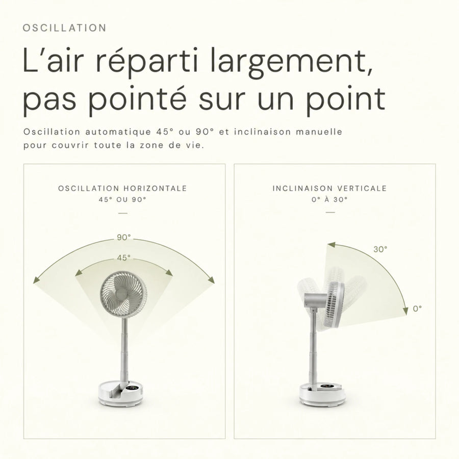Ventilateur rechargeable à oscillation automatique 45° et 90° avec inclinaison manuelle, L'Air Sain